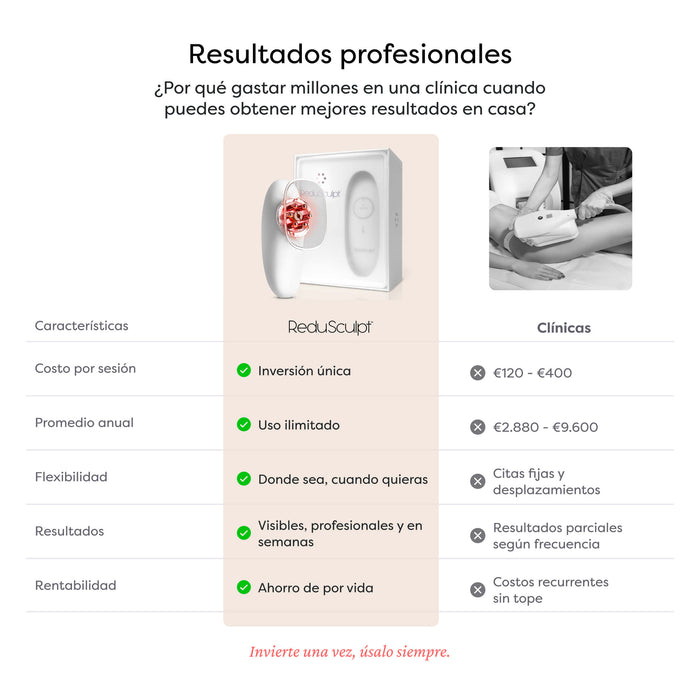 Kit Esencial de Moldeo.